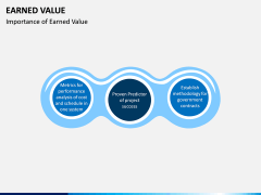 Earned Value PPT Slide 4