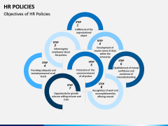 HR Policies PPT Slide 5