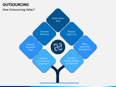 Outsourcing PPT Slide 5