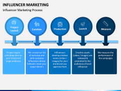 Influencer Marketing PPT Slide 5