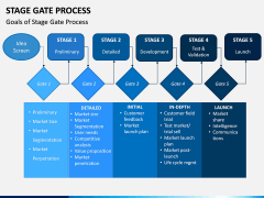 Stage-gate Process PPT Slide 12