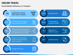 Online Travel PPT Slide 10