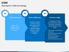 eCRM PPT Slide 15