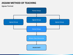 Jigsaw Method of Teaching PPT Slide 7