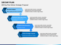100 Day Plan PPT Slide 11