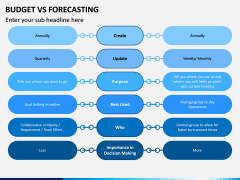 Budget Vs Forecasting PPT Slide 4