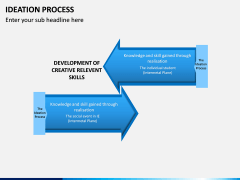 Ideation Process PPT Slide 12