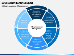 Succession Management PPT Slide 3