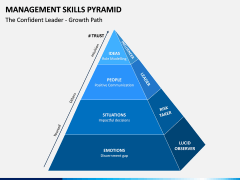 Management Skills Pyramid PPT Slide 1
