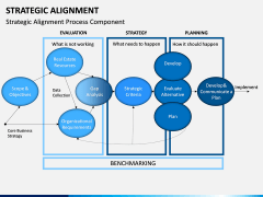 Strategic Alignment PPT Slide 16