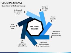 Cultural Change PPT Slide 6