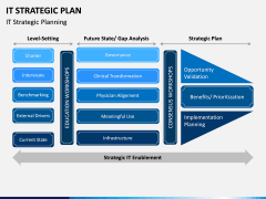 IT Strategic Plan PPT Slide 2