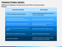 Transactional Model PPT Slide 8