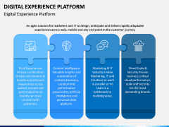 Digital Experience Platform PPT Slide 2