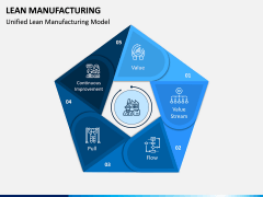 Lean Manufacturing PPT Slide 8
