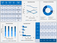 Risk Management Dashboard PPT Slide 3