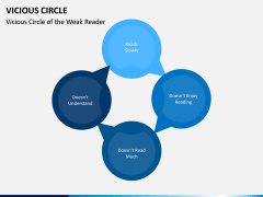 Vicious Circle PPT Slide 8