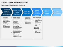 Succession Management PPT Slide 8
