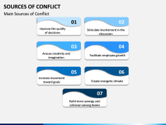 Sources of Conflict PPT Slide 2