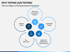 Split Testing PPT Slide 17