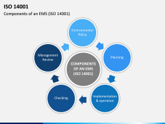 ISO 14001 PPT Slide 6