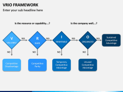 VRIO Framework PPT Slide 8