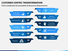 Customer Centric Transformation PPT Slide 11