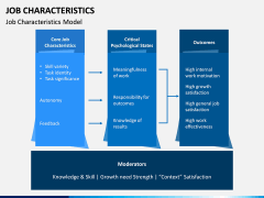 Job Characteristics PPT Slide 3