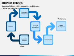 Business Drivers PPT Slide 5