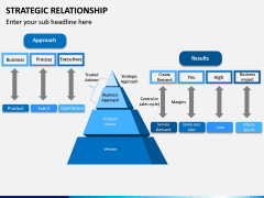 Strategic Relationship PPT Slide 2