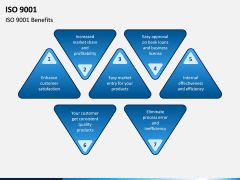 ISO 9001 PPT Slide 11