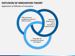 Diffusion of Innovation Theory PPT Slide 8