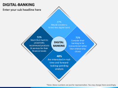 Digital Banking PPT Slide 4