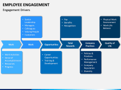 Employee Engagement PPT Slide 6
