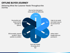 Offline Buyer Journey PPT Slide 8