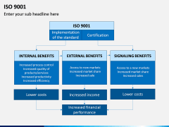 ISO 9001 PPT Slide 9