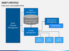 Asset Lifecycle PPT Slide 15
