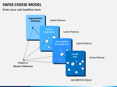 Swiss Cheese Model PPT Slide 3