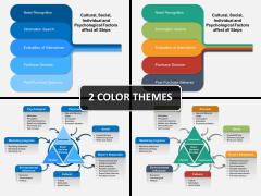 Consumer purchase decision PPT cover slide