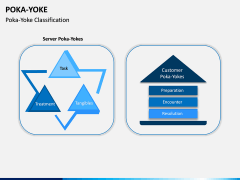 Poka Yoke PPT Slide 8