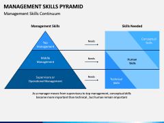 Management Skills Pyramid PPT Slide 7