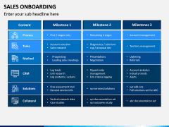 Sales Onboarding PPT Slide 8