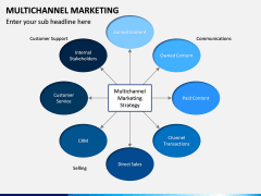 Multichannel Marketing PPT slide 4