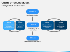 Onsite Offshore Model PPT Slide 16