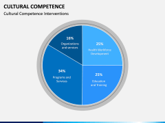 Cultural Competence PPT Slide 10