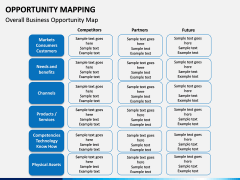 Opportunities Mapping PPT Slide 6