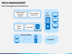 Patch Management PPT Slide 5