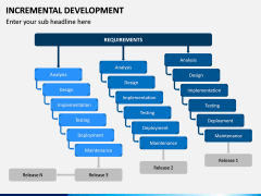 Incremental Development PPT Slide 11