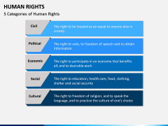 Human Rights PPT Slide 4