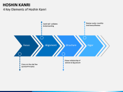 Hoshin Kanri PPT Slide 6